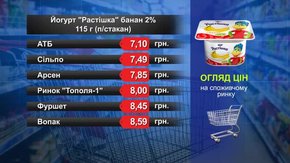 Йогурт «Растішка» банан. Огляд цін у львівських супермаркетах за 2 жовтня