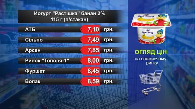 Йогурт «Растішка» банан. Огляд цін у львівських супермаркетах за 2 жовтня
