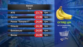 Банани. Огляд цін у львівських супермаркетах за 5 жовтня