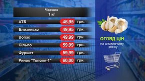 Часник. Огляд цін у львівських супермаркетах за 9 жовтня