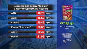 Заправка для борщу «Торчин». Огляд цін у львівських супермаркетах за 11 жовтня
