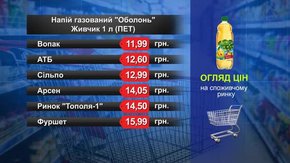 «Живчик». Огляд цін у львівських супермаркетах за 12 жовтня