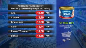 Консерви «Аквамарин» кілька. Огляд цін у львівських супермаркетах за 17 жовтня