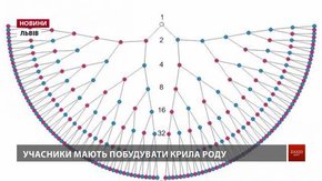 У неділю львів’ян запрошують на перформанс «Відчуй силу роду»