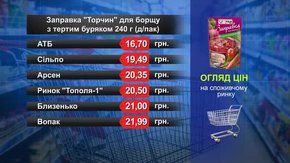 Заправка для борщу «Торчин». Огляд цін у львівських супермаркетах за 22 жовтня