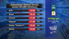 Біфідойогурт Danone «Активіа» . Огляд цін у львівських супермаркетах за 23 жовтня
