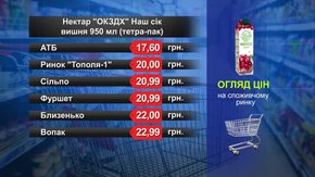 Нектар «ОКЗДХ» вишневий. Огляд цін у львівських супермаркетах за 25 жовтня