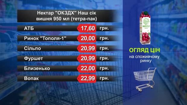 Нектар «ОКЗДХ» вишневий. Огляд цін у львівських супермаркетах за 25 жовтня