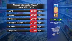 Макаронні вироби «Чумак». Огляд цін у львівських супермаркетах за 29 жовтня