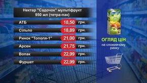 Нектар «Садочок» мультифрукт. Огляд цін у львівських супермаркетах за 5 листопада