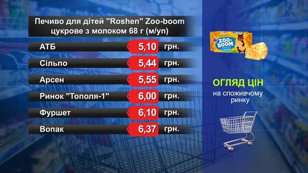 Печиво для дітей Roshen Zoo-boom. Огляд цін у львівських супермаркетах за 12 листопада