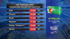 Чай «Принцеса Ява».  Огляд цін у львівських супермаркетах за 26 листопада