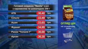 Готовий сніданок Nestle Lion. Огляд цін у львівських супермаркетах за 28 листопада