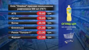 Олія «Олейна». Огляд цін у львівських супермаркетах за 29 листопада
