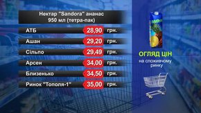 Нектар Sandora ананас. Огляд цін у львівських супермаркетах за 3 грудня