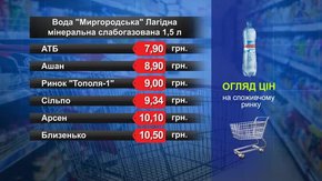 Вода «Миргородська». Огляд цін у львівських супермаркетах за 4 грудня