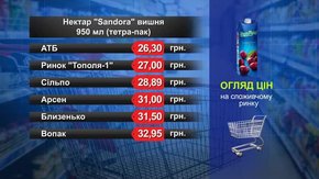 Нектар Sandora вишня. Огляд цін у львівських супермаркетах за 6 грудня