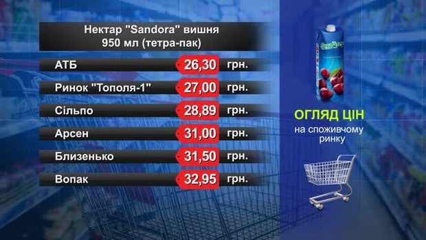 Нектар Sandora вишня. Огляд цін у львівських супермаркетах за 6 грудня
