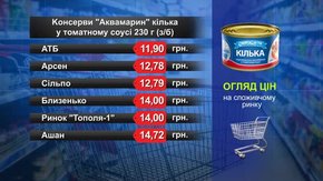 Консерви «Аквамарин» кілька. Огляд цін у львівських супермаркетах за 13 грудня
