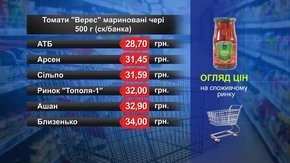 Томати «Верес» мариновані чері. Огляд цін у львівських супермаркетах за 3 січня