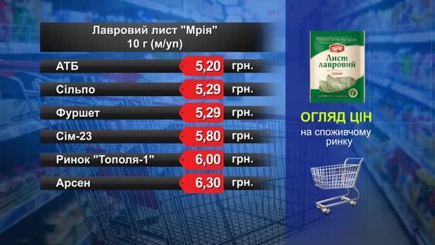 Лавровий лист «Мрія». Огляд цін у львівських супермаркетах за 19 грудня