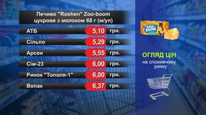 Печиво Roshen Zoo-boom цукрове з молоком. Огляд цін у львівських супермаркетах за 20 грудня