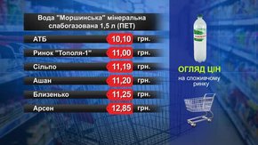 Вода «Моршинська» мінеральна слабогазована. Огляд цін у львівських супермаркетах за 28 грудня