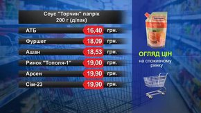 Соус «Торчин» Папрік. Огляд цін у львівських супермаркетах за 4 січня