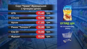 Соус «Чумак» Французький з гірчицею. Огляд цін у львівських супермаркетах за 15 січня
