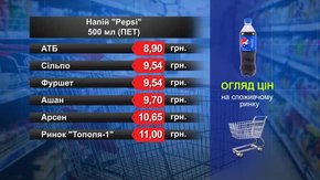 Pepsi. Огляд цін у львівських супермаркетах за 16 січня