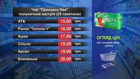 Чай «Принцеса Ява». Огляд цін у львівських супермаркетах за 21 січня