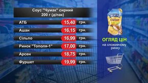 Соус «Чумак» сирний. Огляд цін у львівських супермаркетах за 22 січня