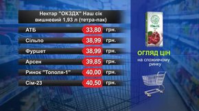 Нектар «ОКЗДХ» Наш сік вишня. Огляд цін у львівських супермаркетах за 25 січня