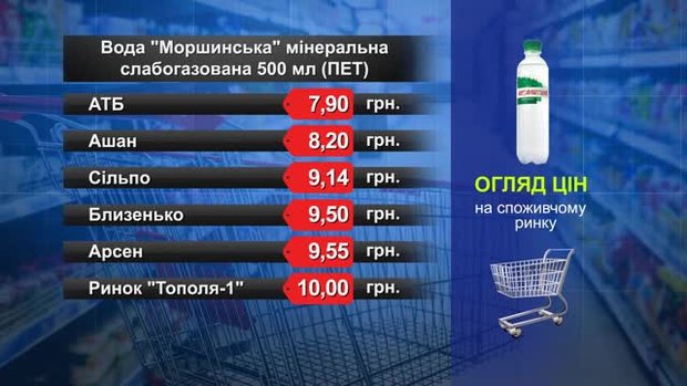 Вода «Моршинська» слабогазована. Огляд цін у львівських супермаркетах за 28 січня