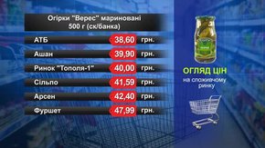 Огірки «Верес» мариновані. Огляд цін у львівських супермаркетах за 1 лютого