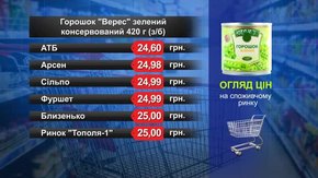Горошок «Верес». Огляд цін у львівських супермаркетах за 7 лютого