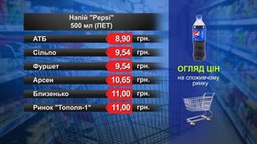 Pepsi. Огляд цін у львівських супермаркетах за 8 лютого