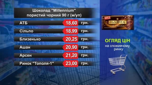 Шоколад Millennium чорний. Огляд цін у львівських супермаркетах за 22 лютого