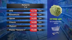 Капуста. Огляд цін у львівських супермаркетах за 28 лютого