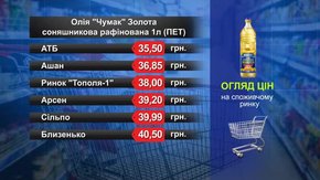 Олія «Чумак» Золота. Огляд цін у львівських супермаркетах за 1 березня