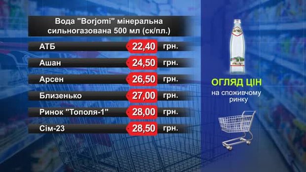 Вода Borjomi. Огляд цін у львівських супермаркетах за 5 березня