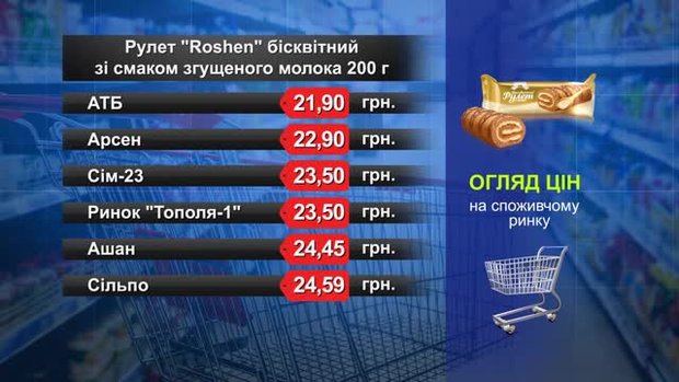 Рулет Roshen. Огляд цін у львівських супермаркетах за 7 березня