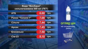 Вода BonAqua. Огляд цін у львівських супермаркетах за 15 березня