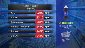 Pepsi. Огляд цін у львівських супермаркетах за 19 березня
