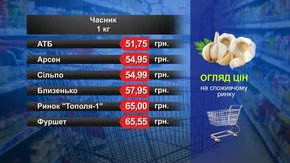 Часник. Огляд цін у львівських супермаркетах за 20 березня