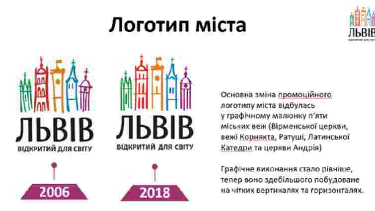 У Львові затвердили оновлений брендбук міста