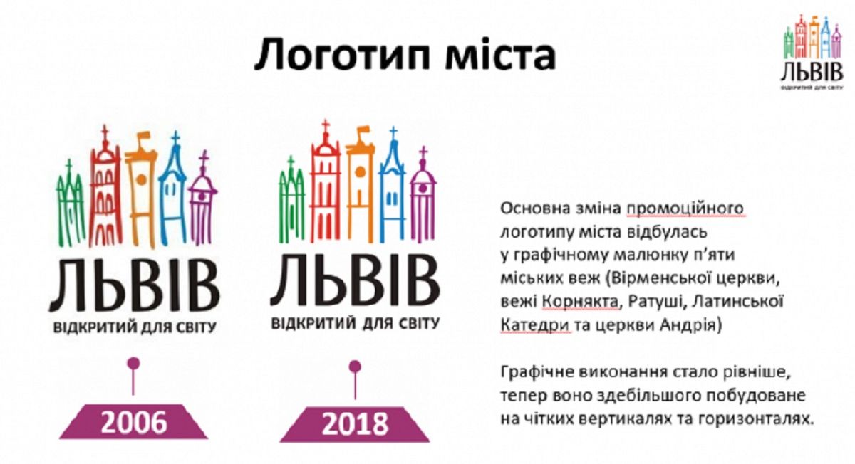 У Львові затвердили оновлений брендбук міста