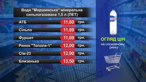 Вода «Моршинська» сильногазована. Огляд цін у львівських супермаркетах за 22 березня