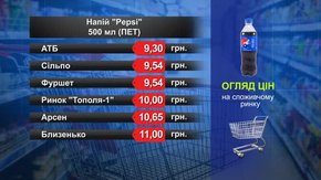 Pepsi. Огляд цін у львівських супермаркетах за 25 березня