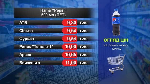 Pepsi. Огляд цін у львівських супермаркетах за 25 березня